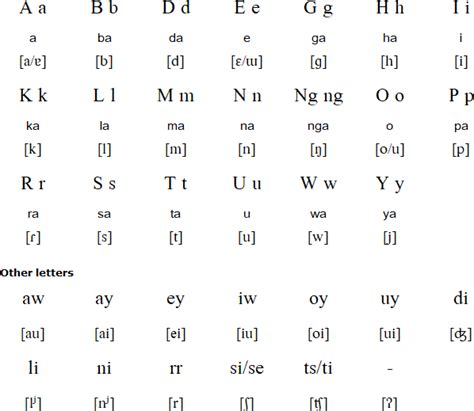 Ilocano language .